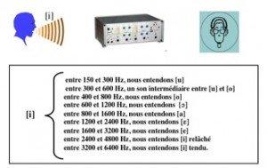 principe de fonctionnement SUVAG pour optimales