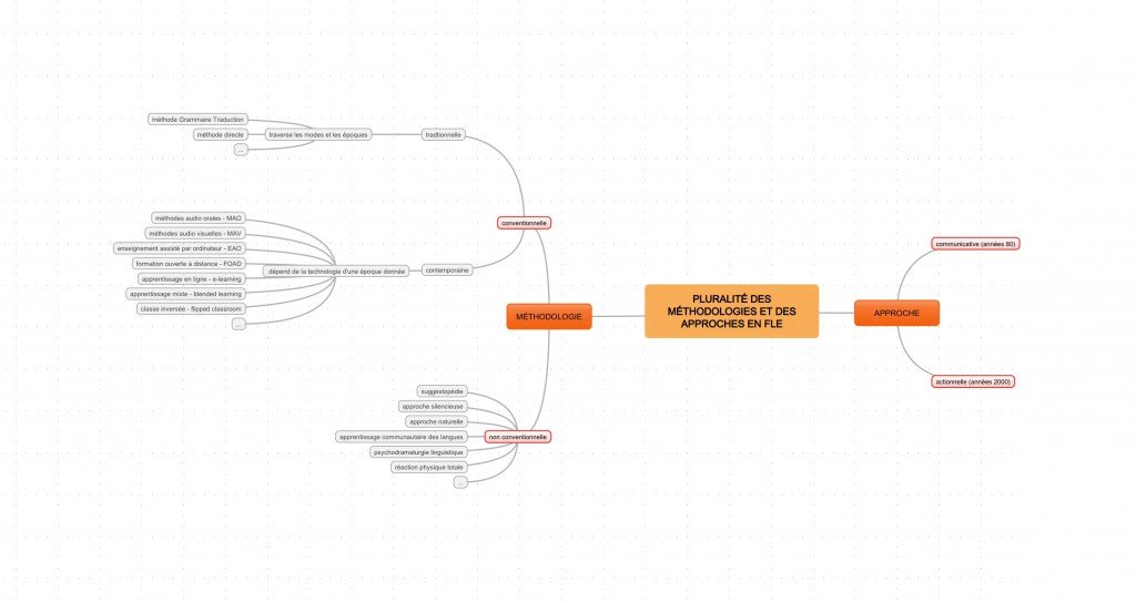 PLURALITÉ DES MÉTHODOLOGIES ET DES APPROCHES EN FLE