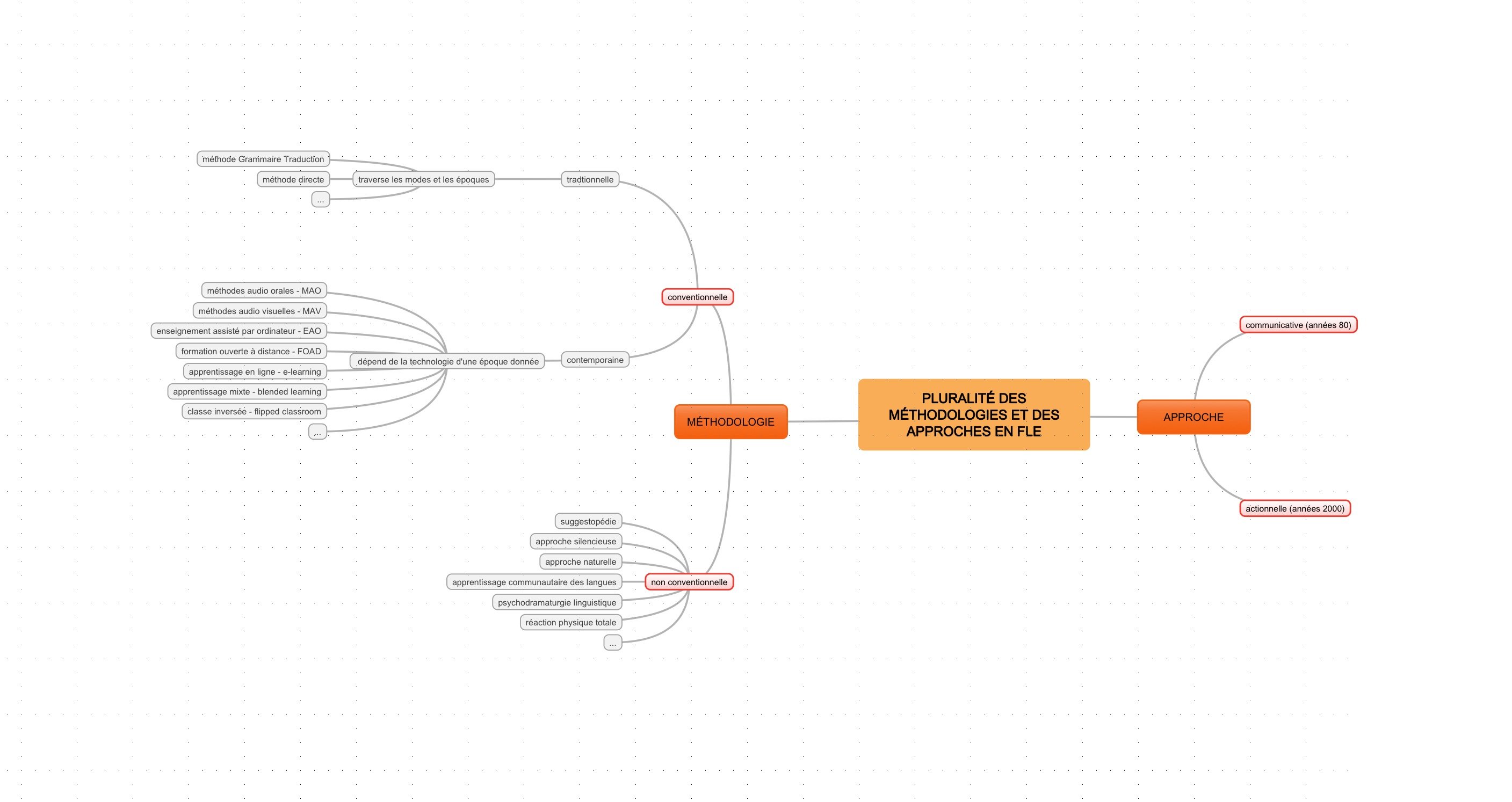 Coverage Analysis Research Paper