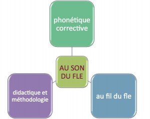 au son du fle thématiques