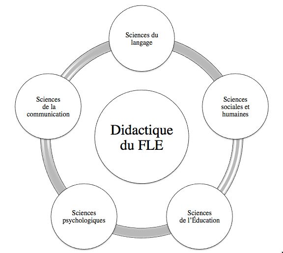 Le mot-vedette : un dispositif didactique d'apprentissage du