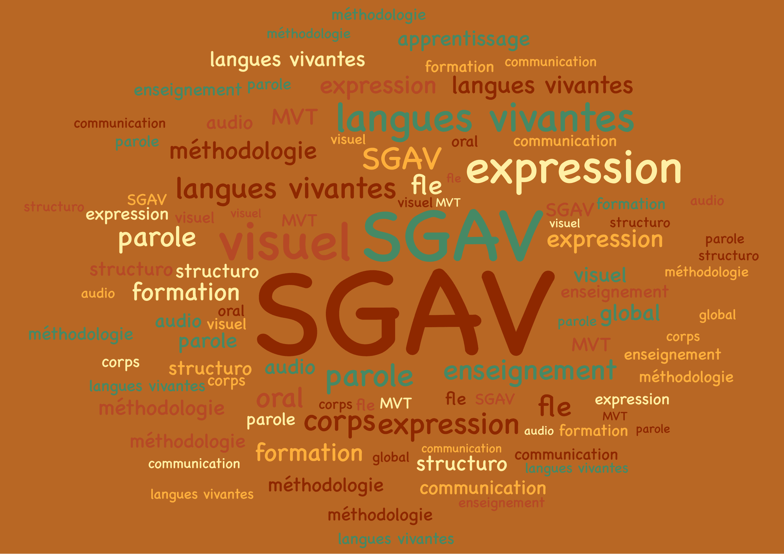 Le SGAV en mots clé