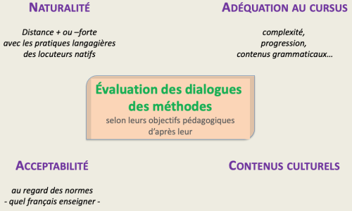 dialogues_méthodes